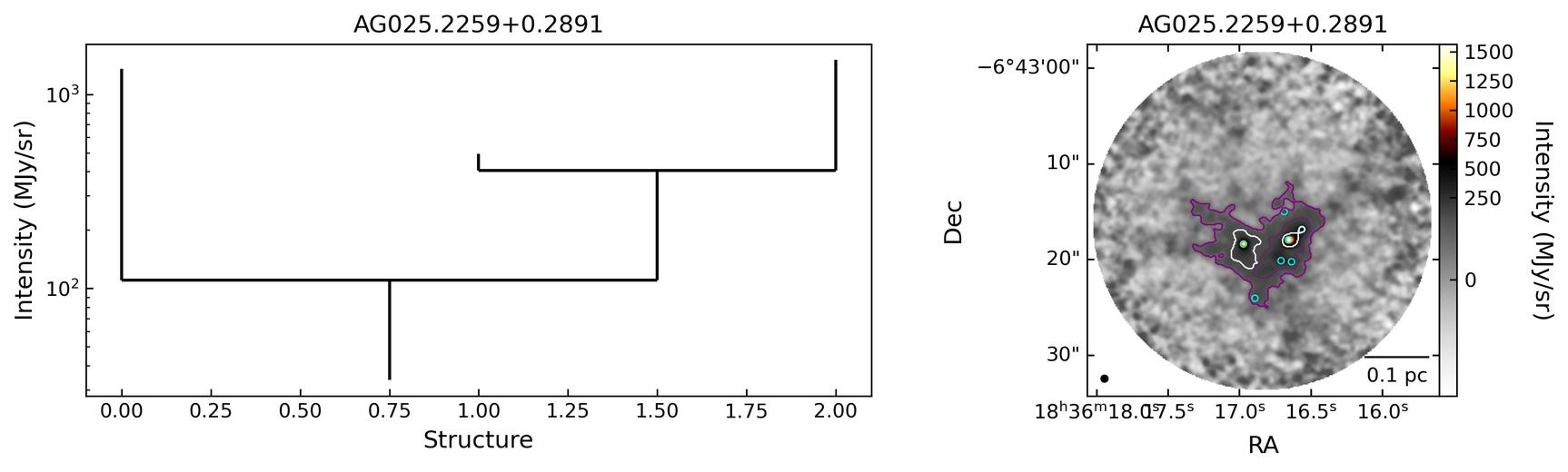 112942_AG025.2259+0.2891